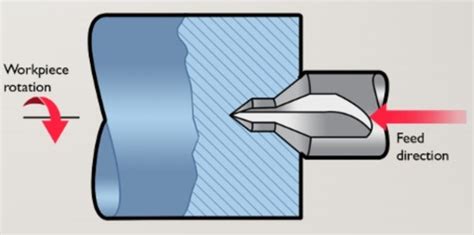 Final Exam Manufacturing Process Flashcards Quizlet