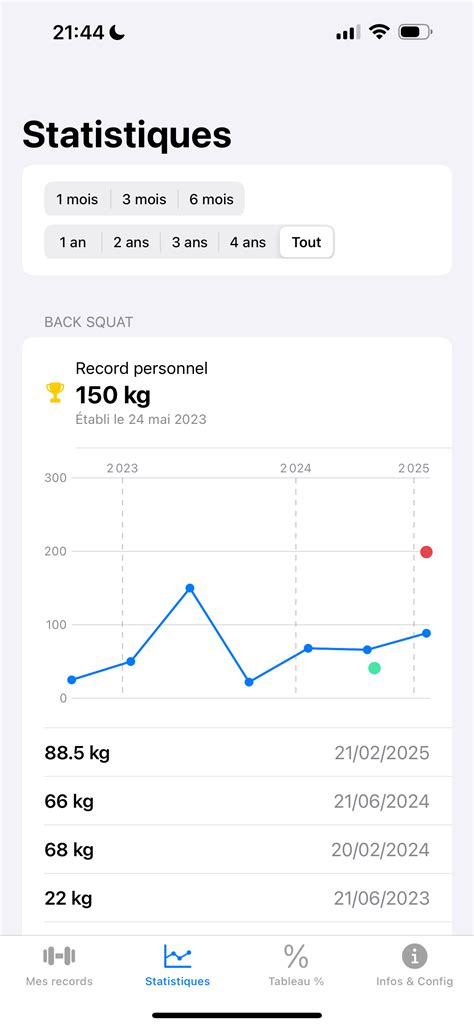 Farmer-PR - Votre application de suivi Crossfit