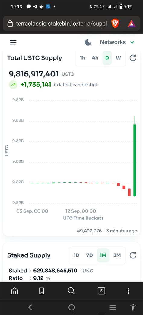 Hakkoon On Twitter LUNCDAO Why USTC Supply Increase Https T Co