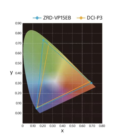 Sony Announces New Crystal Led Verona Virtual Production Focused Led