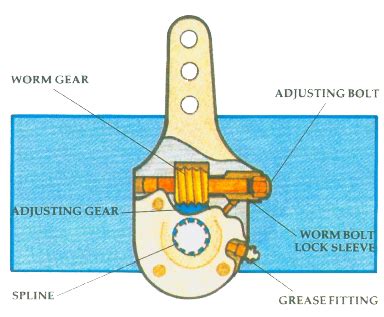 Brake Chambers And Slack Adjusters Digital Government And Service Nl