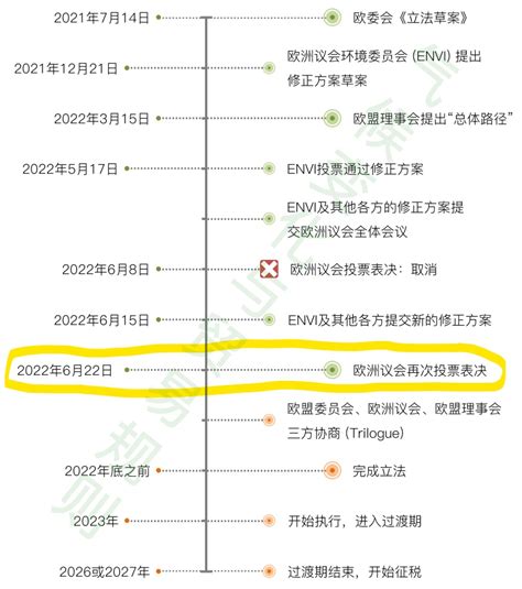 重磅：欧盟碳关税投票通过！纳税行业范围扩大、纳入电力间接排放、2027年正式实施！ 清华大学互联网产业研究院