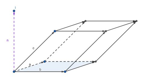 Find The Volume Of The Parallelepiped With Coterminous Edges As 2 Hat