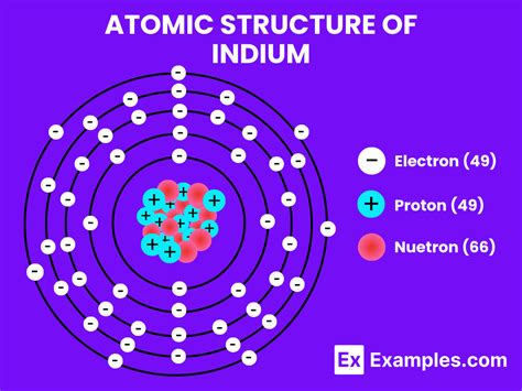 Indium In Definition Preparation Properties Uses Compounds Reactivity