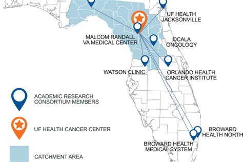 Clinical Research Office Cancer Center Uf Health Cancer Center