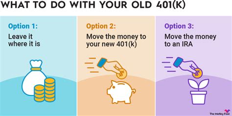 What Is A 401 K Plan And How Does It Work Geeksforgeeks 40 Off