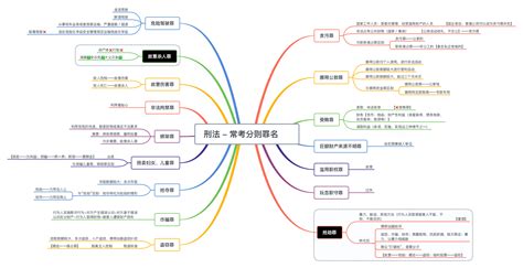 公安专业科目公安基础知识思维导图 国考省考公安联考辅警招考适用 通儒公考免费共享 知乎