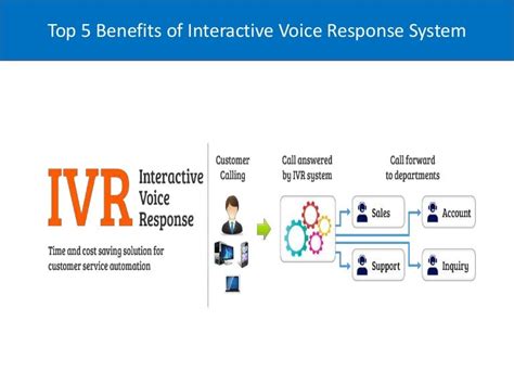 Top 5 Benefits Of Interactive Voice Response System