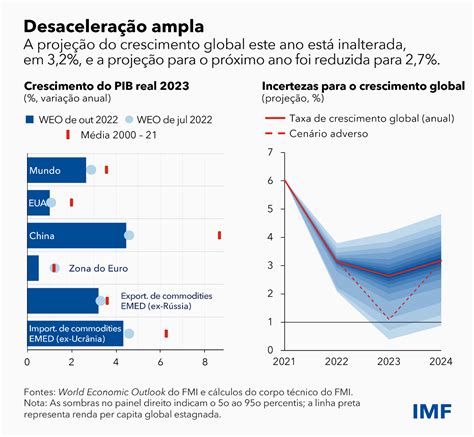 As Autoridades Econômicas Precisam De Pulso Firme Já Que Nuvens Negras Estão Se Acumulando