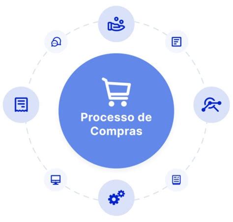 Processo De Compras Passo A Passo RCA Consultoria E Assessoria