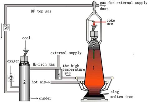 A Visual Guide To Understanding Carrier Gas Furnace Diagrams