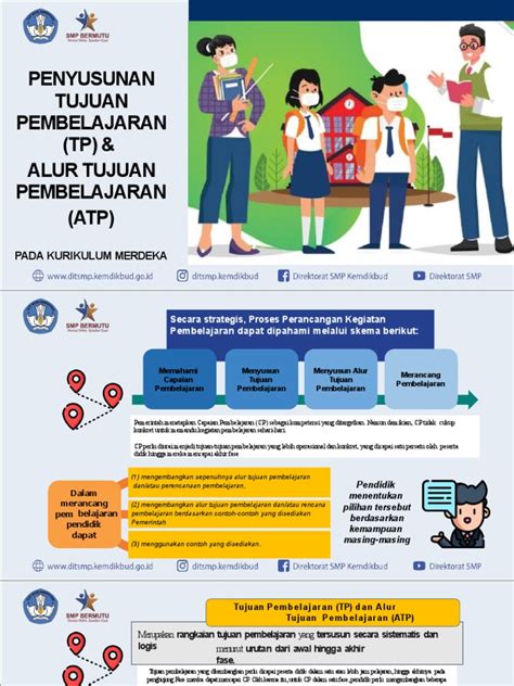 Penyusunan Tp Dan Atp Pdf
