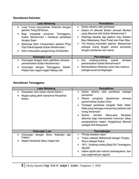 Nota Ringkas Sejarah Tingkatan 4 Bab 10 Luke Roberts