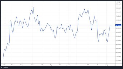 Weekly Fundamental Us Dollar Forecast Will Inflation Propel Us Dollar