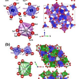 Crystal Structure Of The Ordered And Disordered Prototypes Of Filled