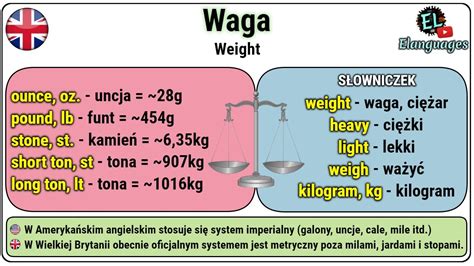 Waga Jednostki Masy Angielski Weight Units Of Mass In English Kg Oz