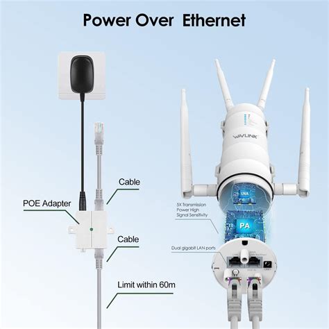 Wavlink Ac Outdoor Long Range Weatherproof Dual Band Wifi Extender