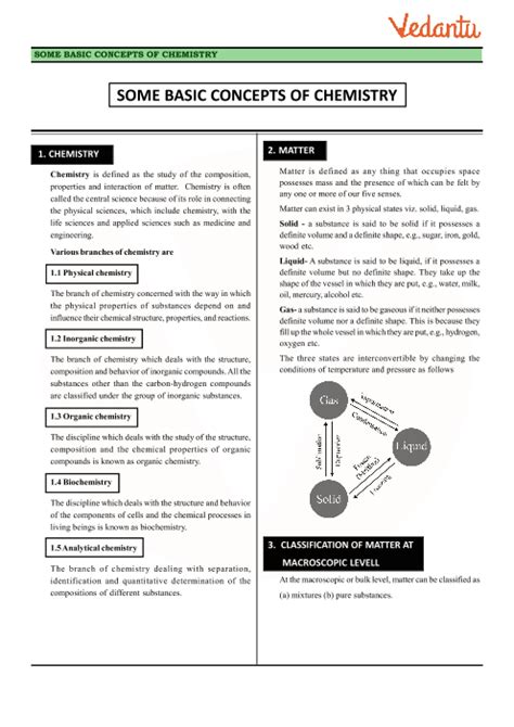 Class Chemistry Revision Notes For Chapter Some Basic Concepts