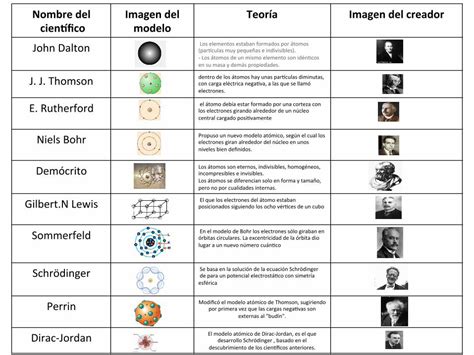 PDF Nombredel Imagendel Teoría Imagendelcreador cienﬁco