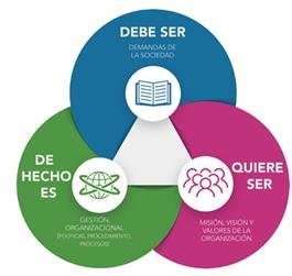 Inédito Modelo del Triángulo Ético A continuación se explica el