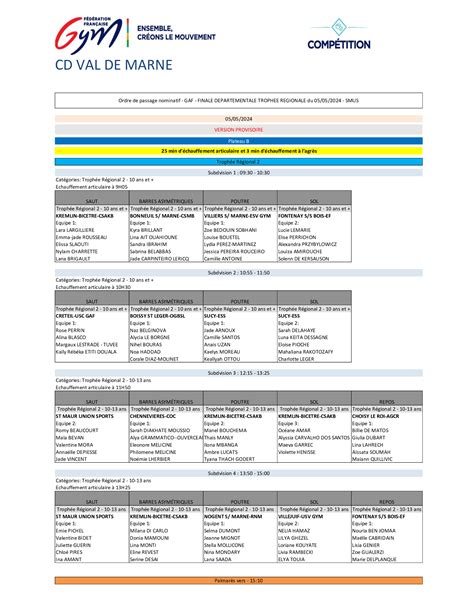 Organigrammes Des Comp Titions R Veil De Nogent Gymnastique