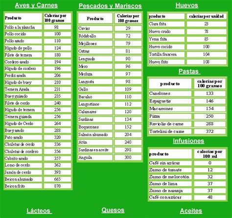 Nutricionista Estudiar Tabla De Calorias Por Alimento Y Porcion