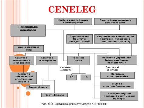 Основы международной стандартизации - online presentation