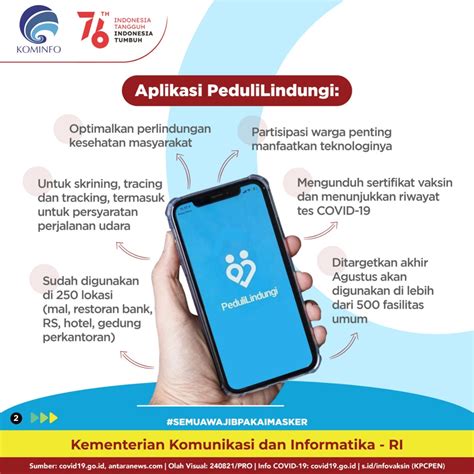 Aplikasi Pedulilindungi Optimalkan Pengendalian Pandemi Mudahkan