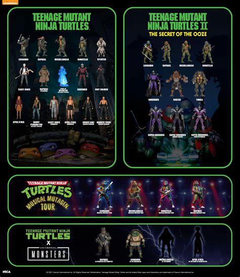 Your Updated NECA Movie Turtles Toyline Checklist R/TMNT | eduaspirant.com