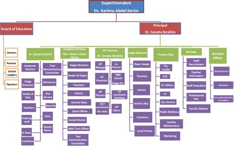 School Organization Chart