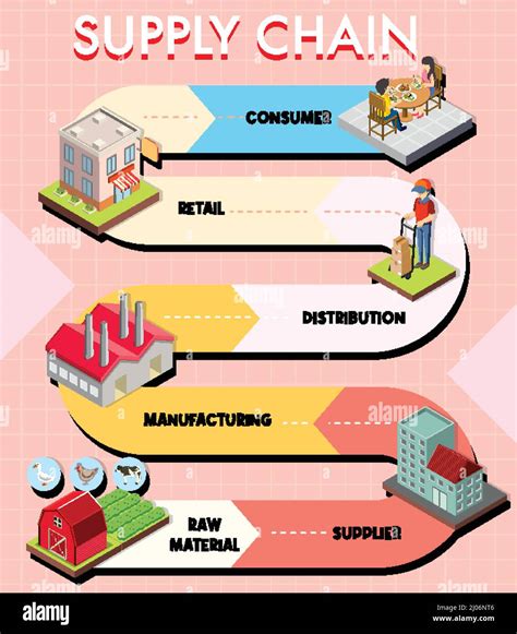 Diagram of supply chain management illustration Stock Vector Image ...