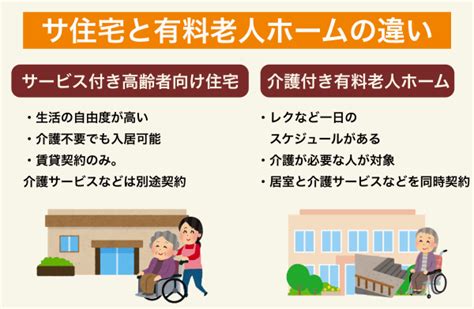 サ高住と有料老人ホームの違い｜種類ごとの費用・入居条件からサービス内容まで徹底比較｜サービス付き高齢者向け住宅の学研ココファン