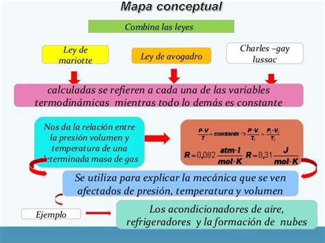 Unidad 2 Conozcamos Los Fluidos