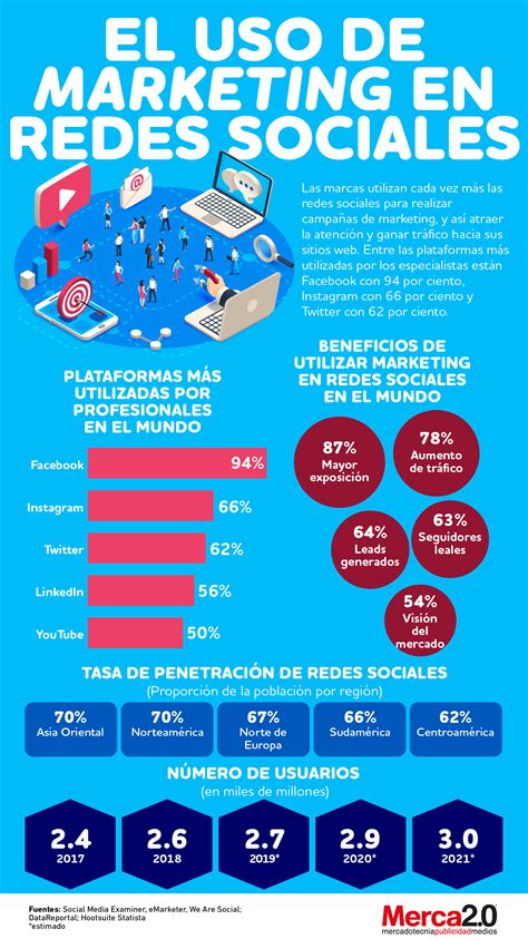 Tendencias En Marketing En Redes Sociales 2014 Infografia Infographic