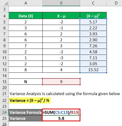 Variance Analysis Formula | Calculation (Examples with Excel Template)