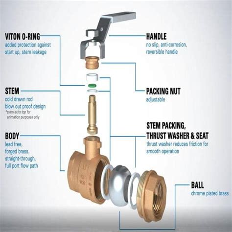 Pxcelf Lead Free Cold Expansion F Pex Ball Valve Off