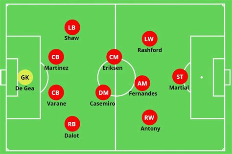 Erik Ten Hag Manchester United Tactical Analysis The Mastermindsite