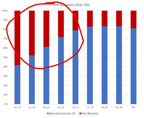 Rob Wilson On Twitter RT 1goodtern Here S The Breakdown Of Boosted