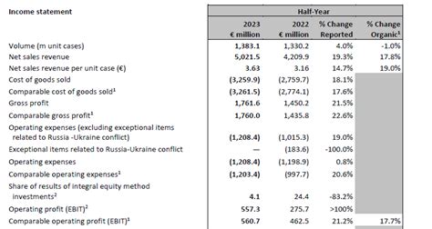 Coca-Cola HBC: Getting Interesting Despite The Russia Overhang (OTCMKTS ...