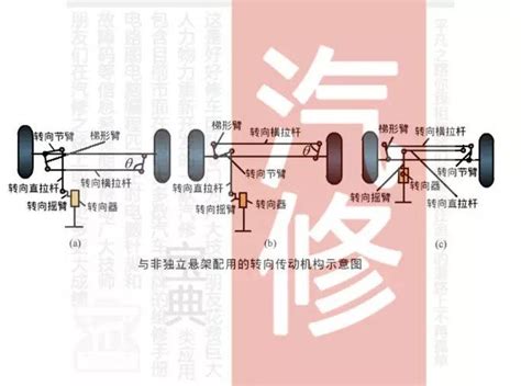 汽车底盘转向系转向传动机构的组成及常见故障分析 知乎