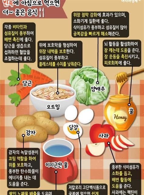 아침에 좋은 음식 아침에 나쁜 음식