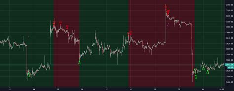 Backtest Cmyk Rmi Triple — Strategy By Unknownunicorn2151907 — Tradingview