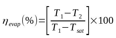 Spray Dryer Heat And Mass Balance Calculation Excel Calculator