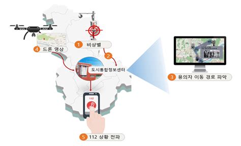 수배 차량도 용의자도 꼭 집어낸다 세종시 인공지능 영상관제로 범죄·재난 위급상황 긴급 대처