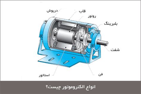 الکتروموتور چیست؟ انواع آن چه کاربردی دارند؟