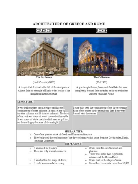 Comparing the Architecture of Ancient Greece and Rome: Structural ...