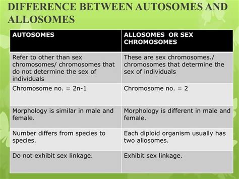 Sex Determination Chromosomal Theory Of Sex Determination Ppt