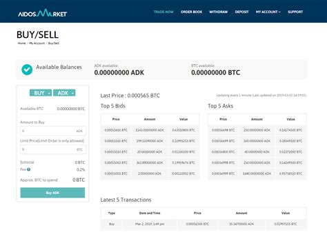 AidosMarket Reviews Trading Fees Cryptos 2024 Cryptowisser