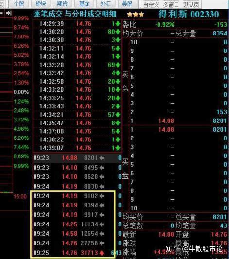 看“集合竞价”这一篇就够，我整整读了10遍，太精辟透彻了 知乎