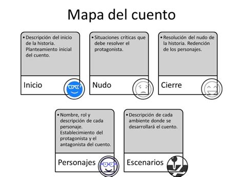 Mapa De Cuento Organizador Grafico